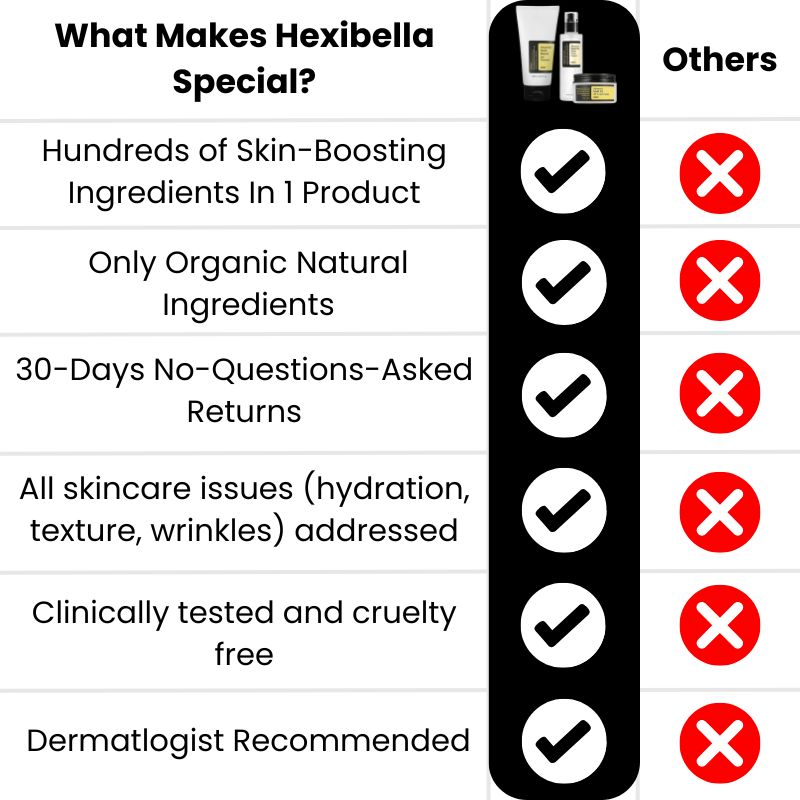 Comparison Table (4) Snail Mucin Set