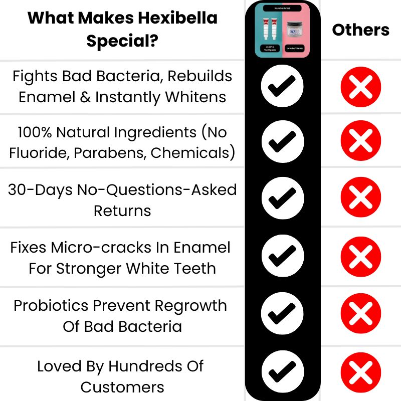 Copy of Copy of Comparison Table (3) NanoSmile Set