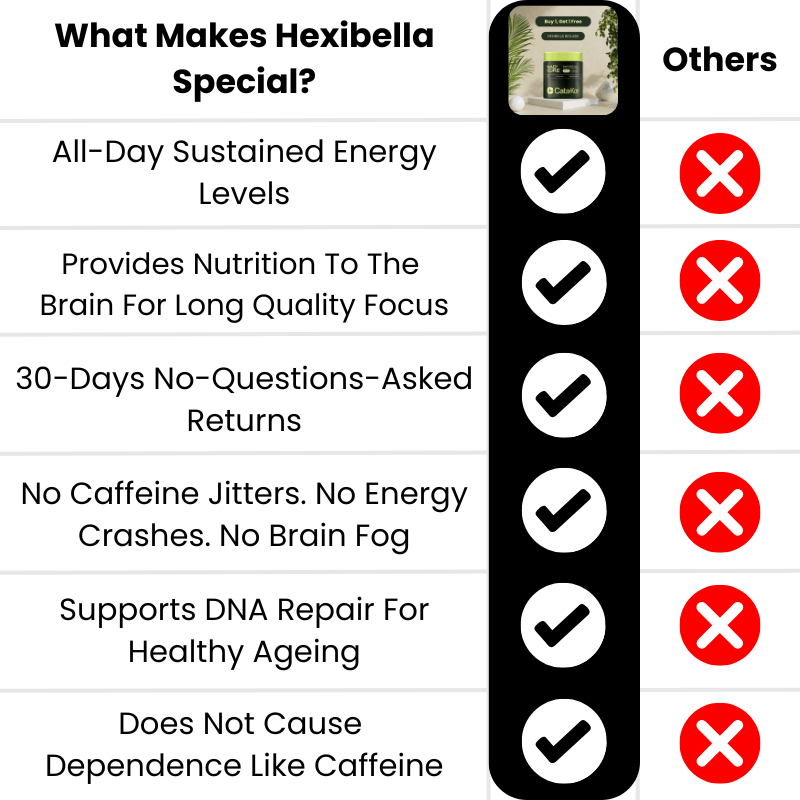 table NAD+ Catakor - Focus & Energy