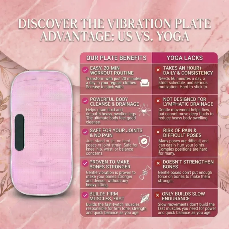 vibe-005 Vibration Plate Set