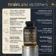 BrainLabs 8-in-1 Brain Supplement